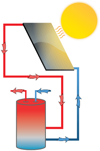 Solene solar panel model